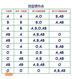 辽宁孕期亲子鉴定预约流程 辽宁孕期亲子鉴定预约流程